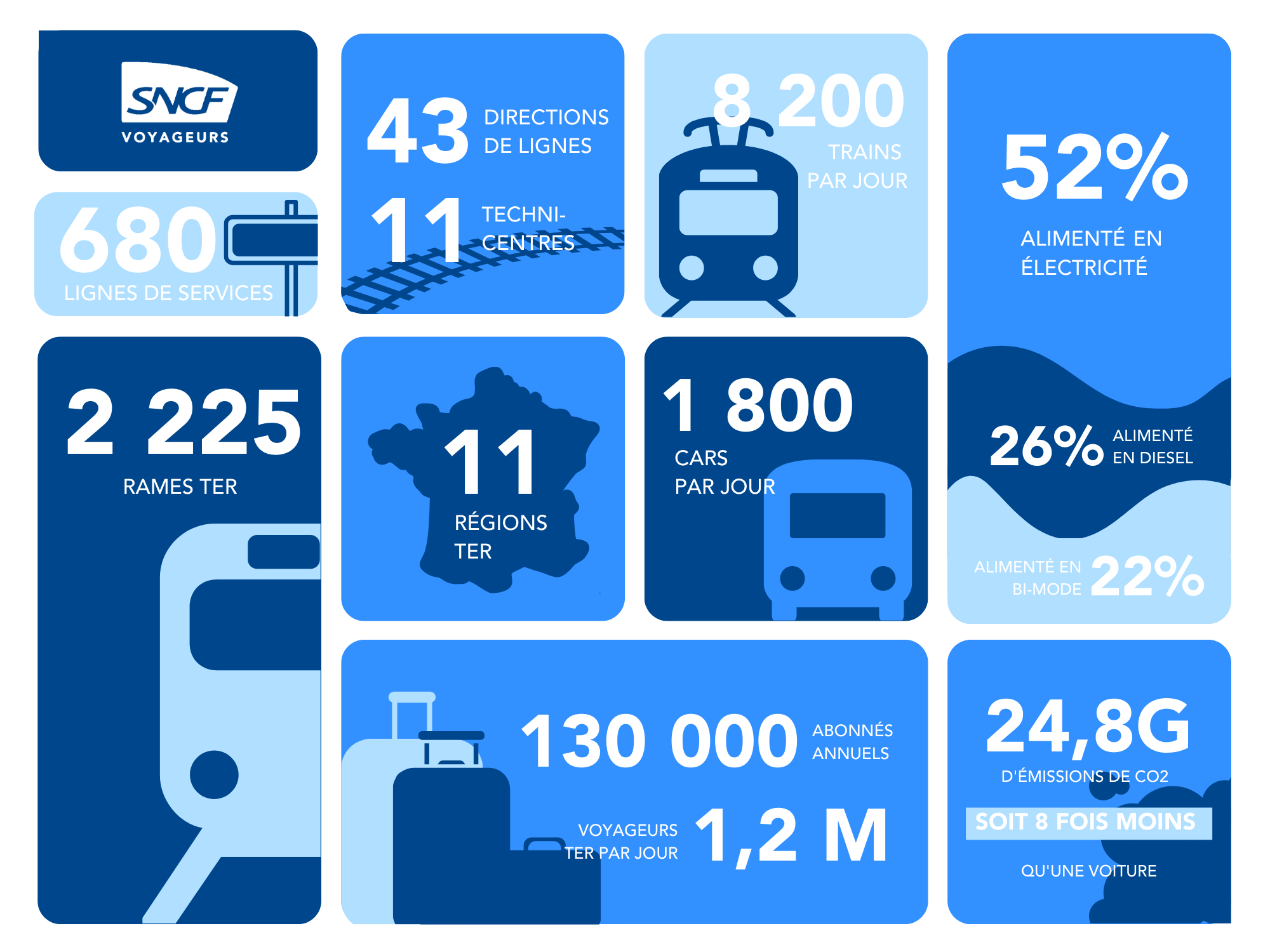 Campagne SNCF